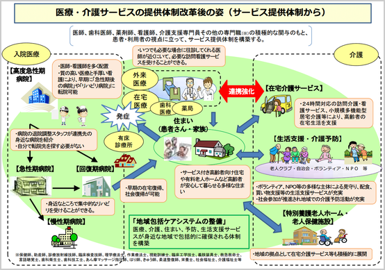 厚生労働省の意向は、定額報酬制の導入 - - 大阪、兵庫の介護 ...